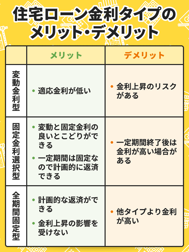 どれを選ぶのが正解 住宅ローンの種類とメリット デメリットを徹底解説 ナビナビ住宅ローン エイチームグループ
